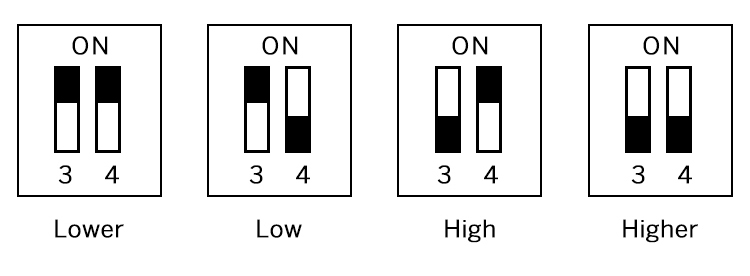 PD132 Sensitivity.jpg