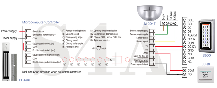 Automatic Swing Door Operators (2).jpg