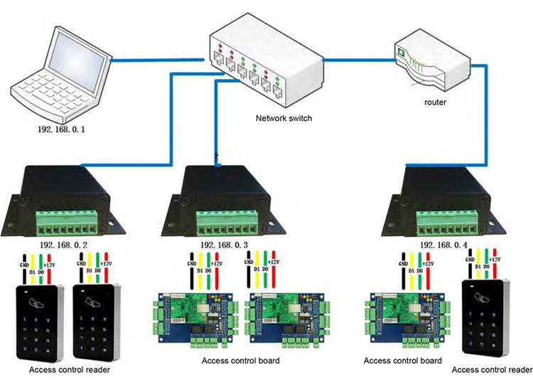 Wiegand to TCP IP Converter.jpg
